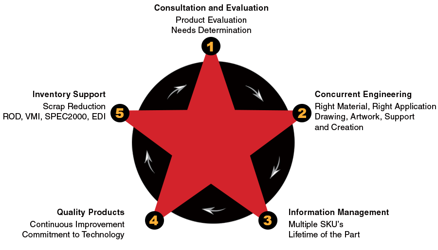 Star Value Illustration